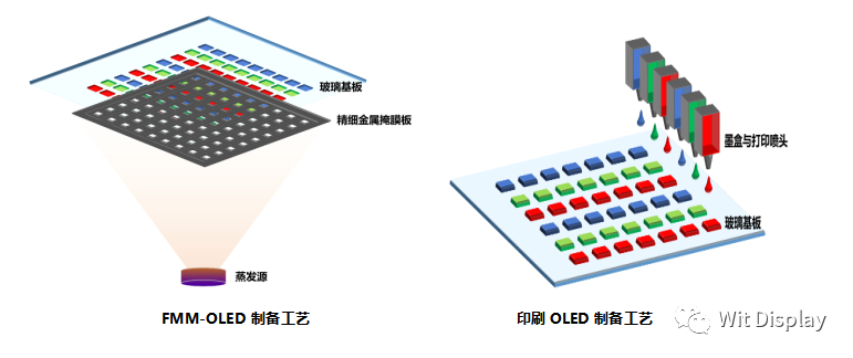 一文讀懂印刷顯示技術優勢