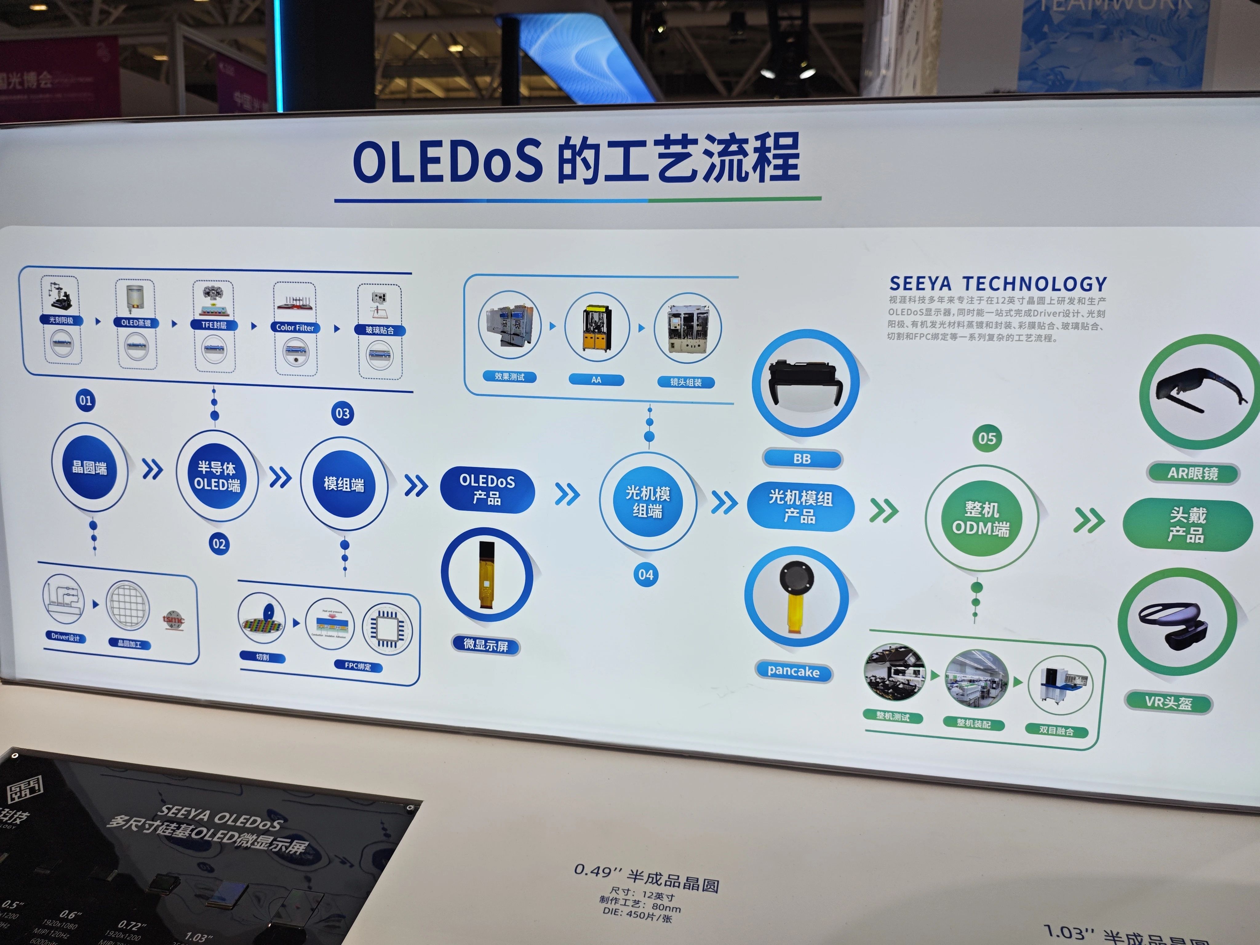 Micro LED與Micro OLED最新技術(shù)展示