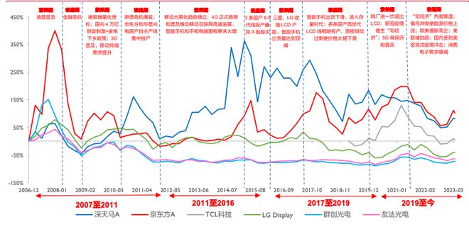耗資百億收購(gòu)面板產(chǎn)線，TCL如今在打什么牌？