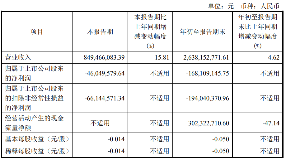 華燦光電、龍騰光電、兆馳股份、三利譜披露第三季度業(yè)績預(yù)告