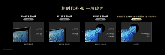TCL宣布第四代液晶電視發布，5年蟬聯Mini LED電視銷冠