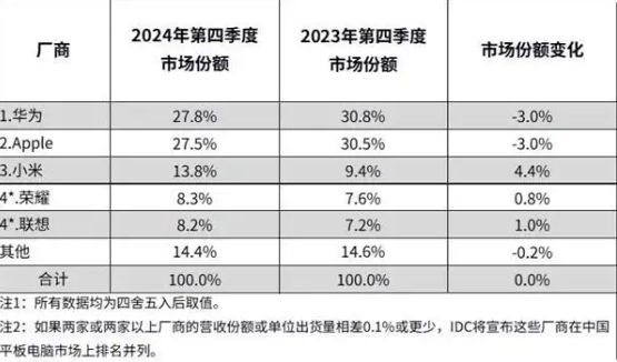 華為8.8英寸小平板曝光 屏幕比例16:10 定位全能輕薄