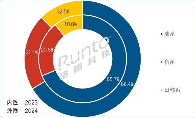 中、韓面板大戰(zhàn)升級：LGD在美起訴天馬專利侵權(quán)