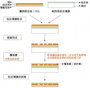大日本印刷開(kāi)發(fā)出加熱后容易剝離的粘合薄膜