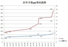 2K分辨率有多高清手機(jī)是否需要2K屏