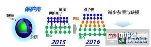 無鎘量子點