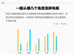 死磕OLED 量子點市場才真正開始