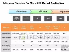 “鴻家軍”押對寶了嗎？解密eLux Micro LED技術