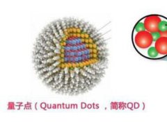 值得買？深入淺出了解量子點顯示技術