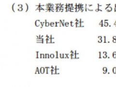 從Micro LED顯示器修補技術(shù)觀察顯示技術(shù)戰(zhàn)場