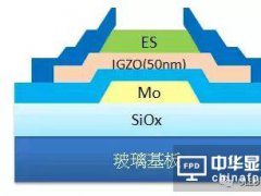 一文看盡IGZO的前世今生及其產業鏈發展現狀
