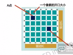 有源矩陣和無源矩陣驅動式區別 誰也不能取代誰