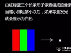 關于OLED像素排列的問題匯總及解析