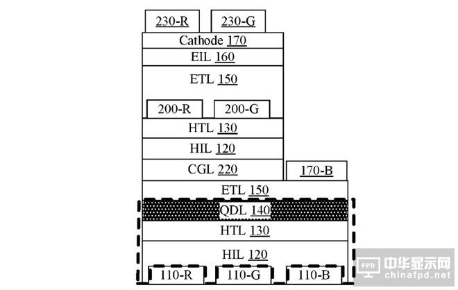 量子點和OLED混合：iPhone顯示屏“黑科技”