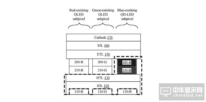 量子點和OLED混合：iPhone顯示屏“黑科技”