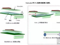 OLED顯示主流趨勢下的OCA全貼合材料工藝技術解析
