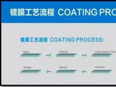 全面屏很火，下面的觸摸屏工藝及設備也不容忽視