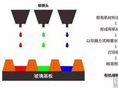 柔性OLED很火！印刷OLED技術的工藝、難點你也應該深入了解