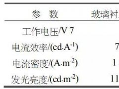 在柔性OLED制程中很關鍵！柔性襯底制備過程及參數詳解