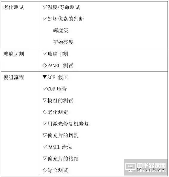 從OLED器件工藝、材料到屏幕設計及試驗線設備采購