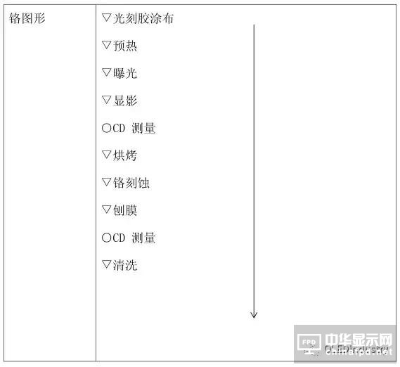 從OLED器件工藝、材料到屏幕設計及試驗線設備采購