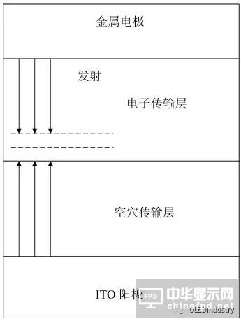 從OLED器件工藝、材料到屏幕設計及試驗線設備采購