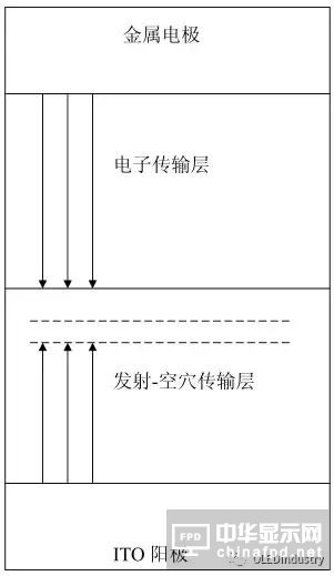 從OLED器件工藝、材料到屏幕設計及試驗線設備采購