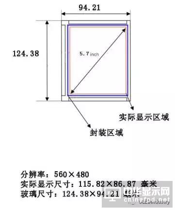 從OLED器件工藝、材料到屏幕設計及試驗線設備采購