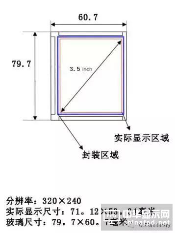 從OLED器件工藝、材料到屏幕設計及試驗線設備采購