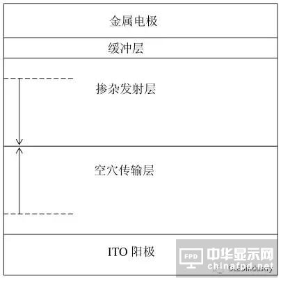 從OLED器件工藝、材料到屏幕設計及試驗線設備采購