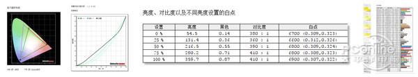明基高端顯示器實測：畫質感人