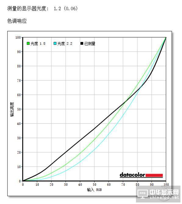 明基高端顯示器實測：畫質感人