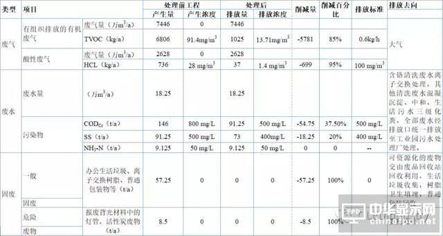 一堆干貨溫暖你：OLED主要設備/材料詳細規格及廠房規劃合輯