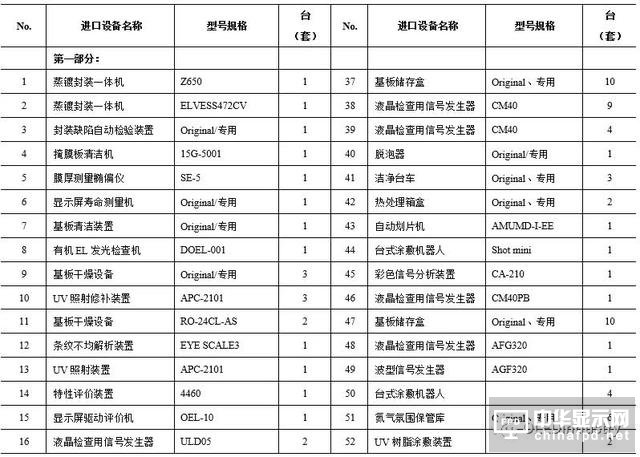 一堆干貨溫暖你：OLED主要設備/材料詳細規格及廠房規劃合輯