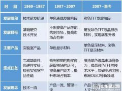 【思略】誠志永華的產(chǎn)業(yè)報(bào)國之路