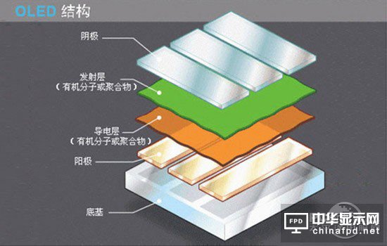 LCD/量子點/OLED技術(shù)對比分析：OLED毛病一堆 量子點半死不活