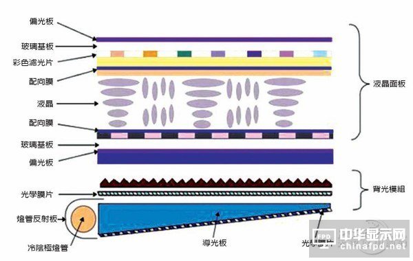 LCD/量子點/OLED技術(shù)對比分析：OLED毛病一堆 量子點半死不活