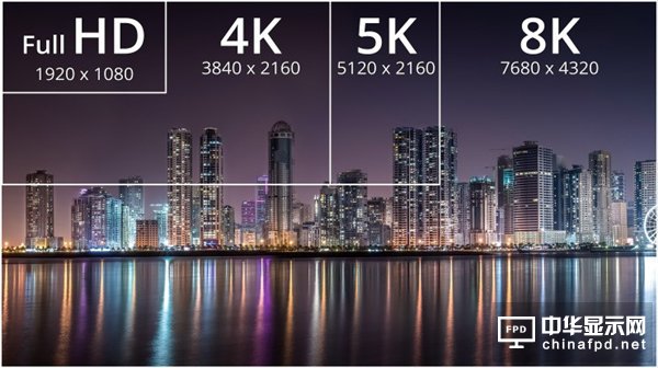 友達上半年出貨8K電視面板：最大85寸