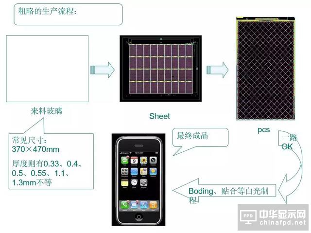 關(guān)于黃光及其100個疑問，這篇文章已全面解答