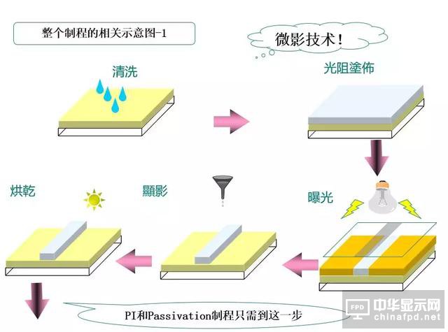 關(guān)于黃光及其100個疑問，這篇文章已全面解答