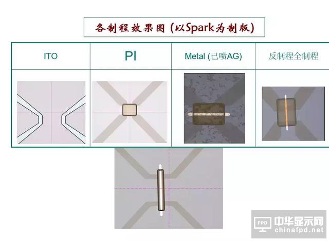 關(guān)于黃光及其100個疑問，這篇文章已全面解答