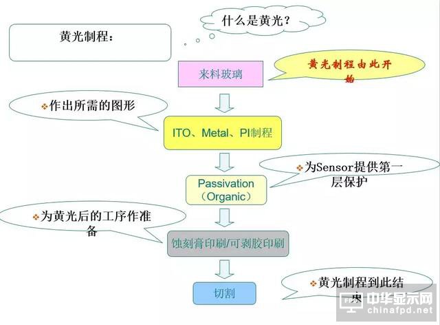關(guān)于黃光及其100個疑問，這篇文章已全面解答