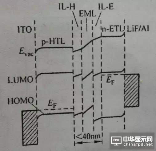 進階篇來了！看這幾種OLED結構是如何修煉而成的