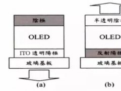 進階篇來了！看這幾種OLED結構是如何修煉而成的