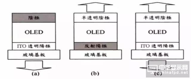 進階篇來了！看這幾種OLED結構是如何修煉而成的