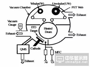 進階篇來了！看這幾種OLED結構是如何修煉而成的