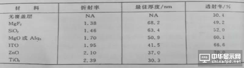 進階篇來了！看這幾種OLED結構是如何修煉而成的