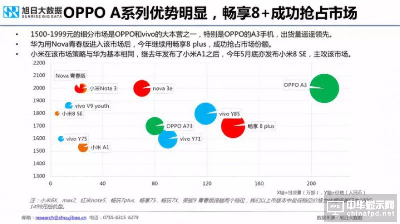 2018年國產智能手機出貨量預測