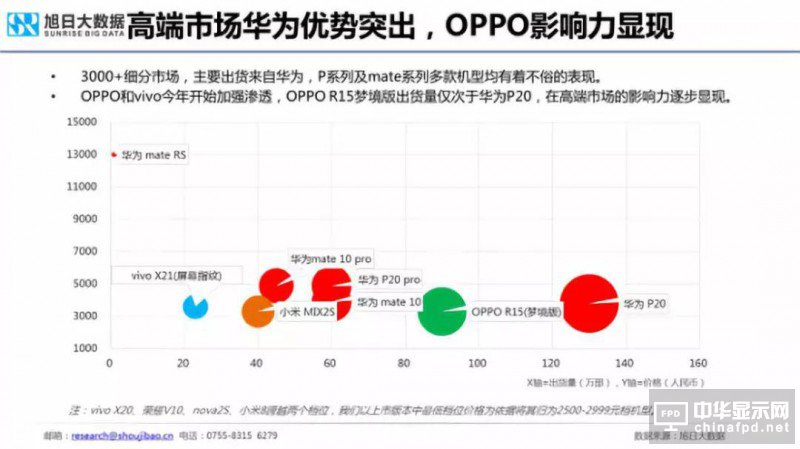 2018年國產智能手機出貨量預測