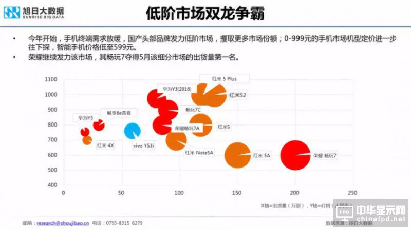 2018年國產智能手機出貨量預測